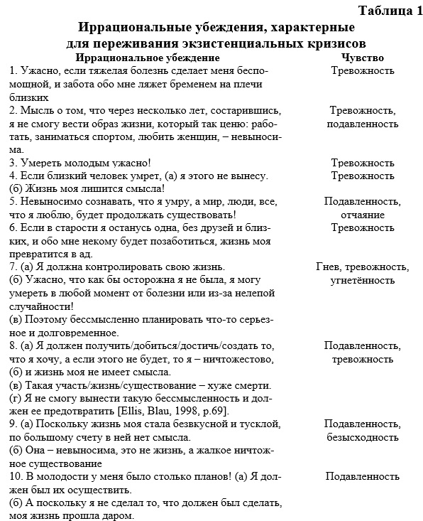 Первая помощь. Что делать, когда все потеряно и не хочется жить? | Капитал страны